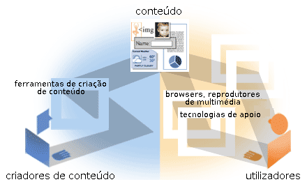 ilustração de aquilo que acontece quando um componente é fraco